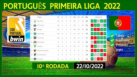 Liga Portugal 2022/2023 Results .